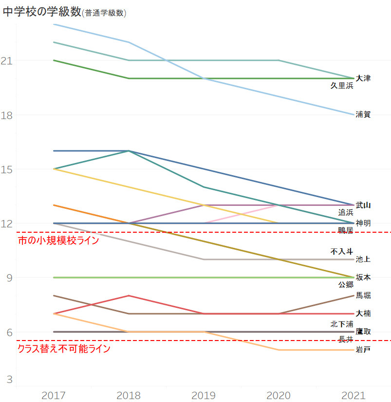 市立中学校の再編を考える 小林のぶゆきweb